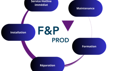 La société F&P Prod du Groupe Dental Inc : une équipe de services à haute valeur ajoutée