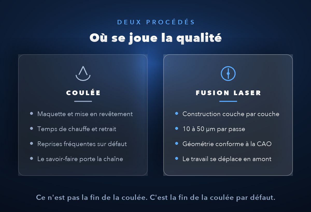 Comparatif coulée et fusion laser : où se joue la qualité