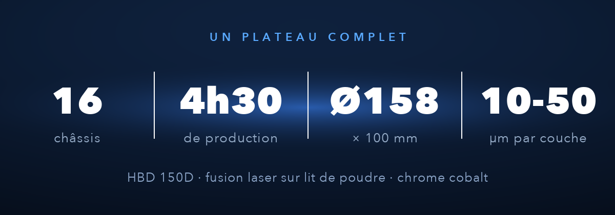 HBD 150D : 16 châssis en 4h30, plateau Ø158 x 100 mm, couches de 10 à 50 µm