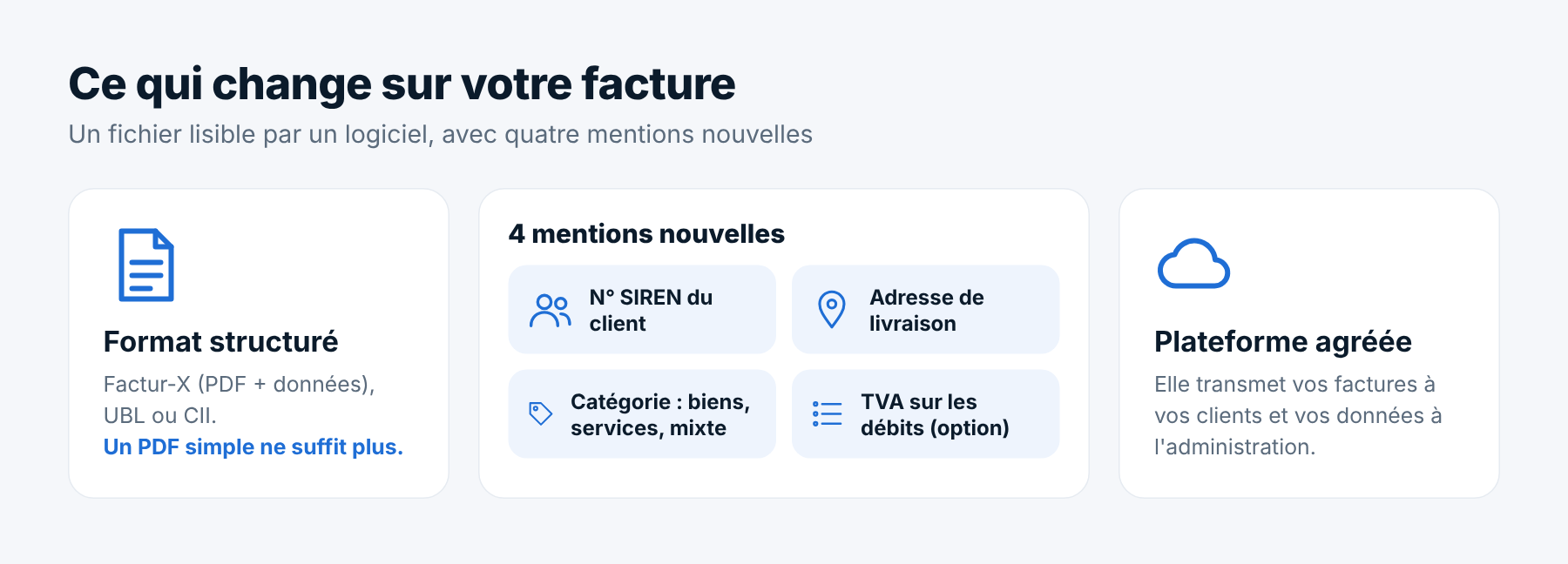 Ce qui change sur la facture : format structuré, quatre mentions nouvelles, plateforme agréée