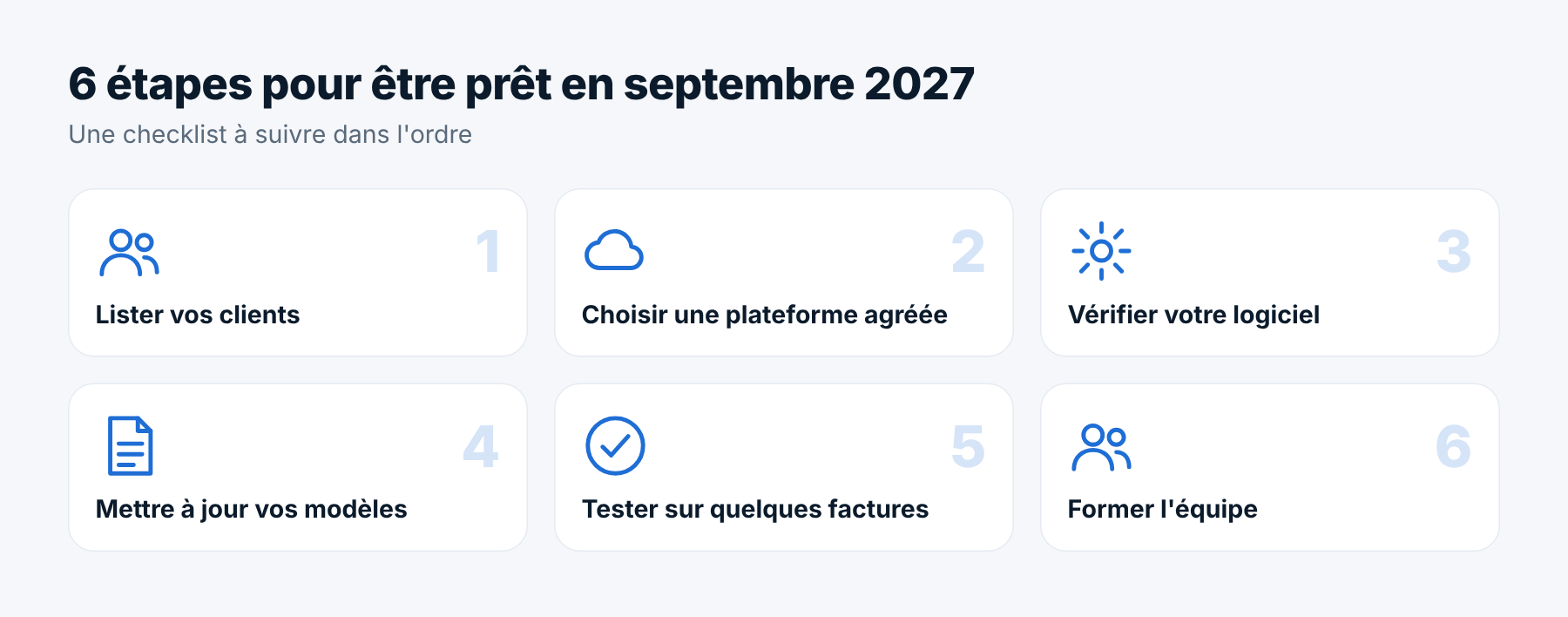 Checklist en six étapes pour être prêt à la facturation électronique en septembre 2027