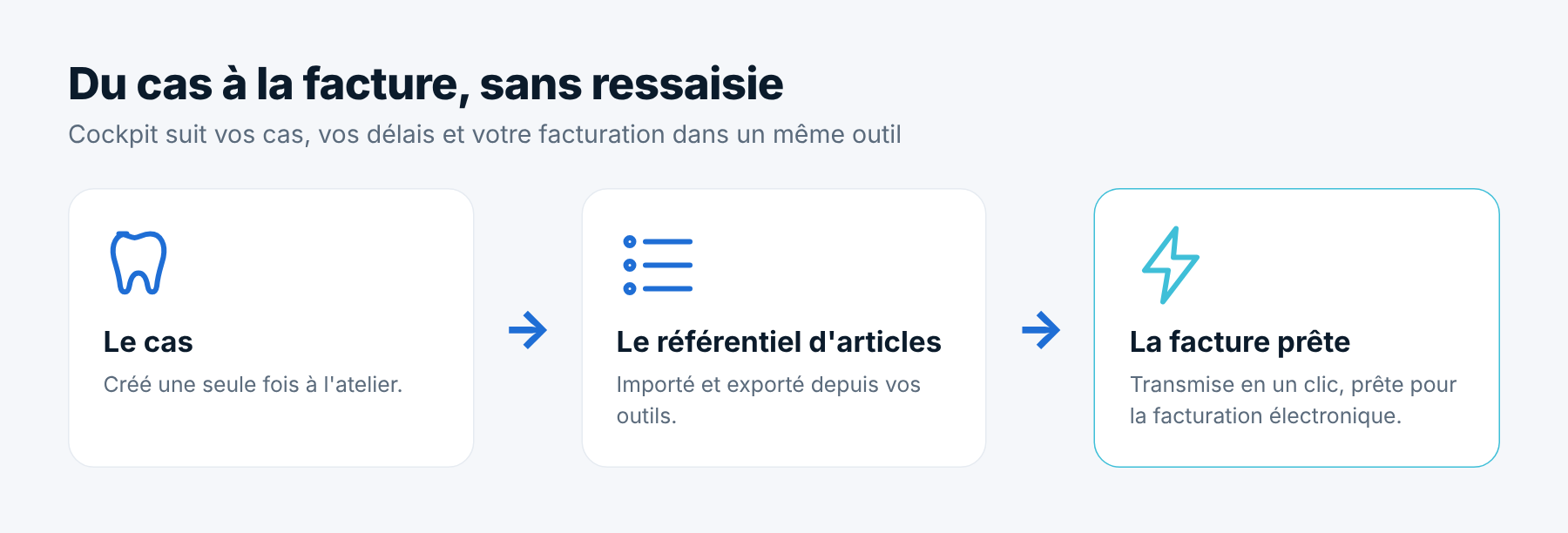 Du cas à la facture sans ressaisie avec Cockpit